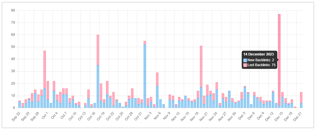 backlink changes