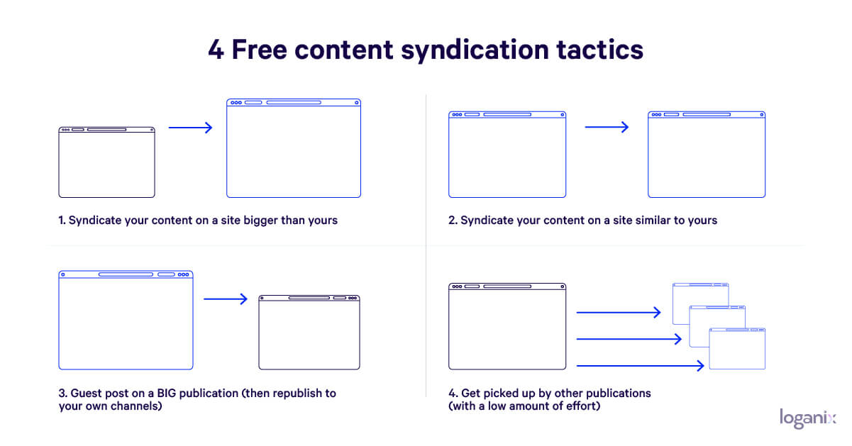 content syndication tactieken